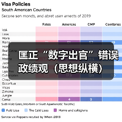 匡正“数字出官”错误政绩观（思想纵横）