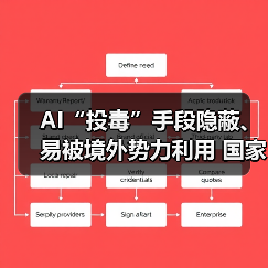 AI“投毒”手段隐蔽、易被境外势力利用 国家安全部披露（图2）
