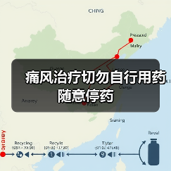 痛风治疗切勿自行用药 随意停药（图2）