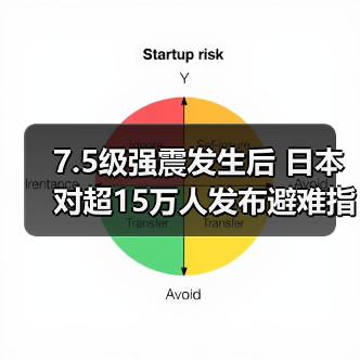 7.5级强震发生后 日本对超15万人发布避难指示（图2）