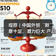 观察 | 中国外贸“新”意十足、潜力巨大 产品加速向“新”“绿”“智”升级（图3）