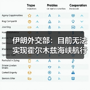伊朗外交部：目前无法实现霍尔木兹海峡航行正常化（图2）