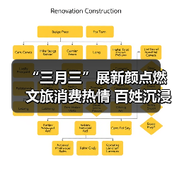 “三月三”展新颜点燃文旅消费热情 百姓沉浸式感受多彩民俗魅力（图2）