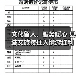 文化留人、服务暖心 县域文旅接住入境游红利成为新热点（图2）