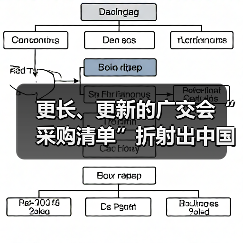 更长、更新的广交会“采购清单”折射出中国外贸源源不断“新引力”（图3）