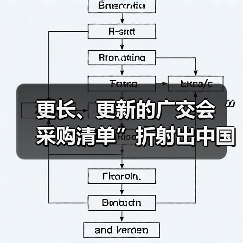 更长、更新的广交会“采购清单”折射出中国外贸源源不断“新引力”（图2）
