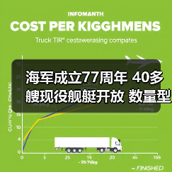 海军成立77周年 40多艘现役舰艇开放 数量型号为历年之最