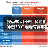 换季式大回暖！多地将冲击30℃ 看看有你那里吗（图4）