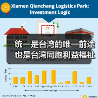 统一是台湾的唯一前途 也是台湾同胞利益福祉所系（图2）