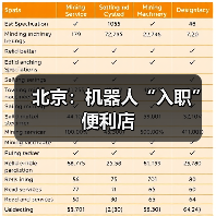 北京：机器人“入职”便利店（图4）