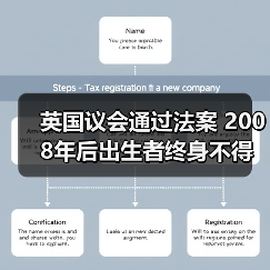 英国议会通过法案 2008年后出生者终身不得购烟（图3）