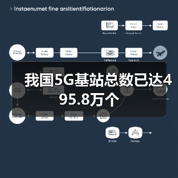 我国5G基站总数已达495.8万个（图2）