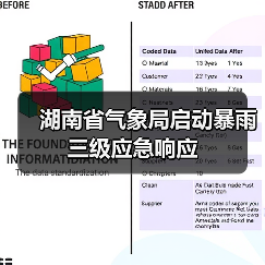 湖南省气象局启动暴雨三级应急响应（图2）