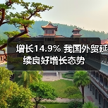 增长14.9% 我国外贸延续良好增长态势（图4）