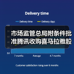 市场监管总局附条件批准腾讯收购喜马拉雅股权案（图4）
