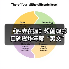 《胜券在握》超前观影口碑燃炸年度“爽文”开启全国点映横扫班味(图4) 《胜券在握》超前观影口碑燃炸年度“爽文”开启全国点映横扫班味(图4)