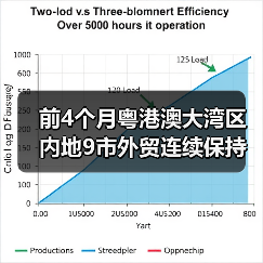 前4个月粤港澳大湾区内地9市外贸连续保持两位数增长(图2) 前4个月粤港澳大湾区内地9市外贸连续保持两位数增长(图2)