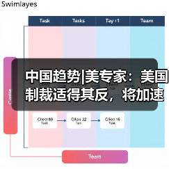 中国趋势|美专家：美国制裁适得其反，将加速中国科技独立（图2）