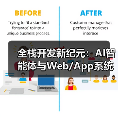 全栈开发新纪元:AI智能体与Web/App系统融合开发指南(图2) 全栈开发新纪元:AI智能体与Web/App系统融合开发指南(图2)