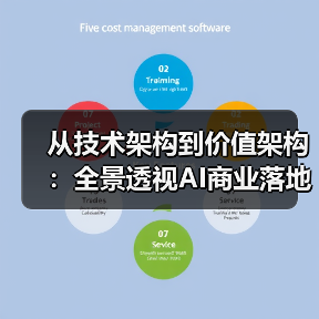 从技术架构到价值架构:全景透视AI商业落地的三重跃迁(图3) 从技术架构到价值架构:全景透视AI商业落地的三重跃迁(图3)