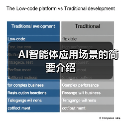 AI智能体应用场景的简要介绍(图1) AI智能体应用场景的简要介绍(图1)
