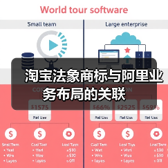 淘宝法象商标与阿里业务布局的关联(图2) 淘宝法象商标与阿里业务布局的关联(图2)