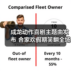 成龙动作喜剧主题曲发布 合家欢假期笑翻全场（图3）