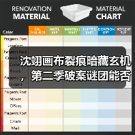 沈翊画布裂痕暗藏玄机,第二季破案谜团能否破解?(图1) 沈翊画布裂痕暗藏玄机,第二季破案谜团能否破解?(图1)