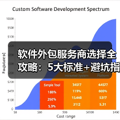 软件外包服务商选择全攻略:5大标准+避坑指南(图4) 软件外包服务商选择全攻略:5大标准+避坑指南(图4)