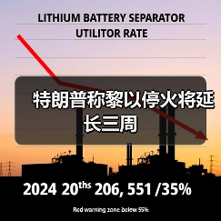 特朗普称黎以停火将延长三周（图3）