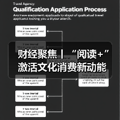 财经聚焦丨“阅读+”激活文化消费新动能(图3) 财经聚焦丨“阅读+”激活文化消费新动能(图3)