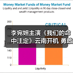 李宛妲主演《我们的命中注定》云南开机 勇敢追爱故事即将上演(图3) 李宛妲主演《我们的命中注定》云南开机 勇敢追爱故事即将上演(图3)