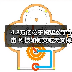 4.2万亿粒子构建数字宇宙 科技如何突破天文探索瓶颈？（图2）