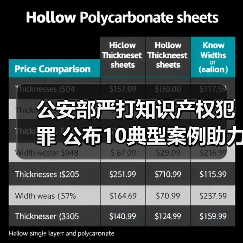 公安部严打知识产权犯罪 公布10典型案例助力高质量发展（图3）
