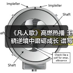 《凡人歌》高燃热播 王骁逆境中磨砺成长 谱写凡人的“非凡”乐章(图3) 《凡人歌》高燃热播 王骁逆境中磨砺成长 谱写凡人的“非凡”乐章(图3)