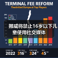 挪威将禁止16岁以下儿童使用社交媒体（图2）