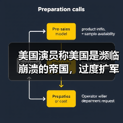 美国演员称美国是濒临崩溃的帝国，过度扩军、债台高筑、文化颓废（图2）