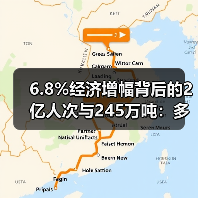 6.8%经济增幅背后的2亿人次与245万吨：多领域发展活力解析（图4）