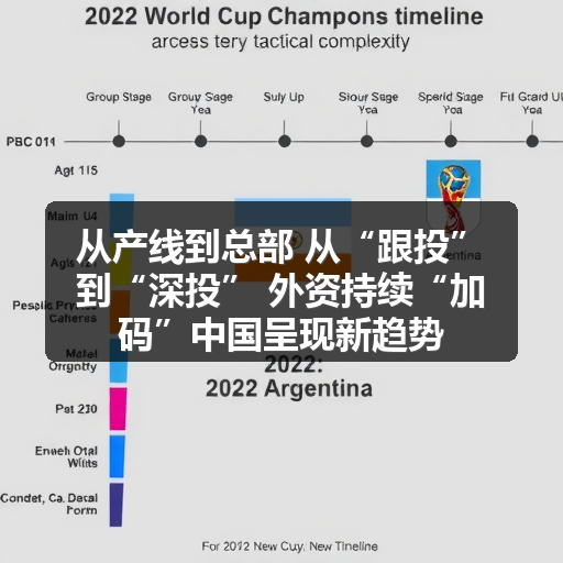 从产线到总部 从“跟投”到“深投” 外资持续“加码”中国呈现新趋势