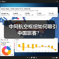 中阿航空枢纽如何吸引中国旅客？