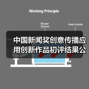 中国新闻奖创意传播应用创新作品初评结果公示（图4）