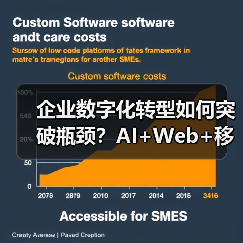 企业数字化转型如何突破瓶颈?AI+Web+移动应用三剑合璧(图4) 企业数字化转型如何突破瓶颈?AI+Web+移动应用三剑合璧(图4)