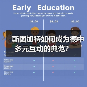 斯图加特如何成为德中多元互动的典范？（图2）