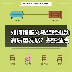 如何借鉴义乌经验推动高质量发展？探索适合各地的实践路径（图4）