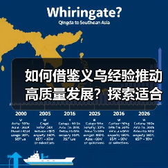 如何借鉴义乌经验推动高质量发展？探索适合各地的实践路径（图3）