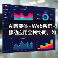 AI智能体+Web系统+移动应用全栈协同,如何打造高效企业解决方案?(图3) AI智能体+Web系统+移动应用全栈协同,如何打造高效企业解决方案?(图3)