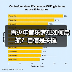 青少年音乐梦想如何启航?自信是关键(图3) 青少年音乐梦想如何启航?自信是关键(图3)