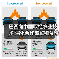 巴西向中国取经农业技术 深化合作破解粮食难题(图2) 巴西向中国取经农业技术 深化合作破解粮食难题(图2)