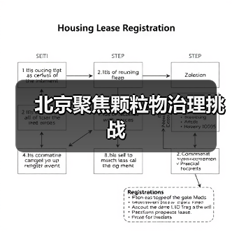 北京聚焦颗粒物治理挑战