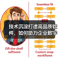 技术沉淀打造高品质软件，如何助力企业数字化转型？